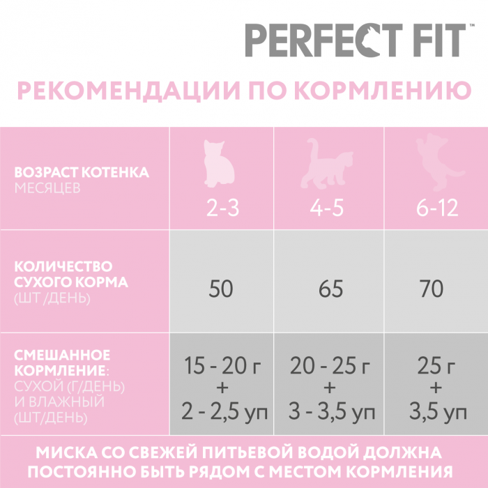Perfect Fit корм для котят всех пород, с курицей