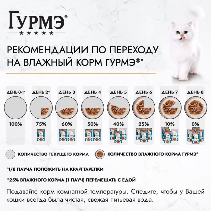 Влажный корм Гурмэ Перл Морской Дуэт для взрослых кошек, со вкусом креветки и лосося, нежное филе в соусе
