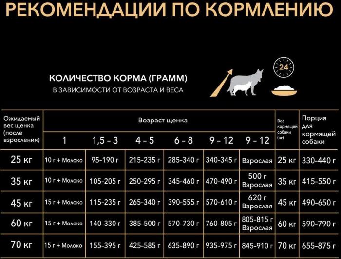 Pro Plan корм для щенков крупных пород атлетического телосложения, курица и рис