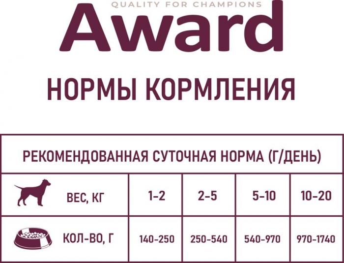 Award влажный корм для взрослых собак, паштет из индейки с черникой