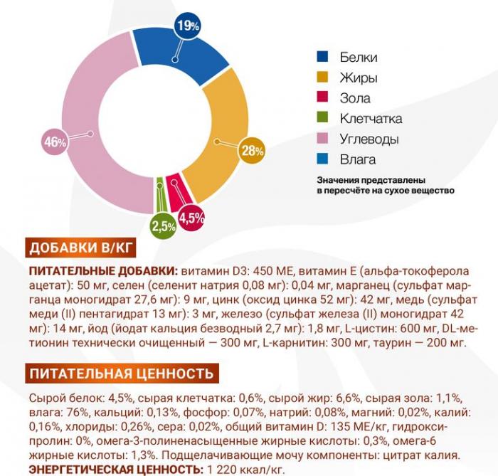 Monge VetSolution Dog Renal and Oxalate влажная диета, лечебный корм для собак при ХПН и профилактике образования уролитов