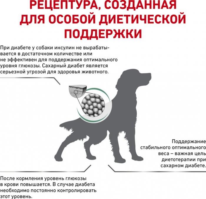 Royal Canin Diabetic лечебный корм для собак при сахарном диабете