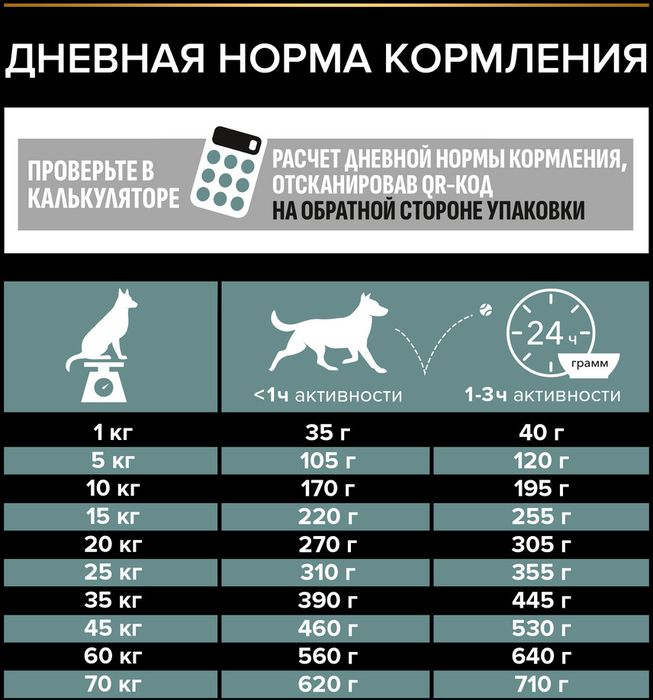 Сухой корм Pro Plan® Sensitive Digestion для взрослых собак средних пород с чувствительным пищеварением, с высоким содержанием ягненка