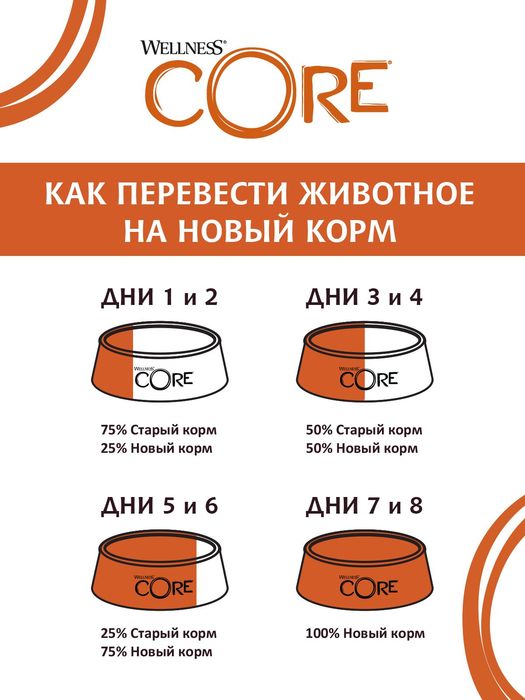 Wellness Core корм для взрослых собак всех пород, беззерновой, лосось и тунец