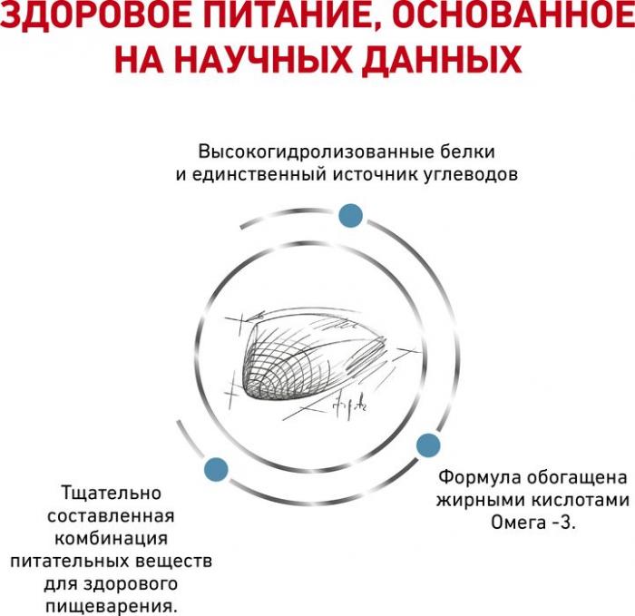 Royal Canin Hypoallergenic лечебный корм для кошек пищевой аллергии/непереносимости