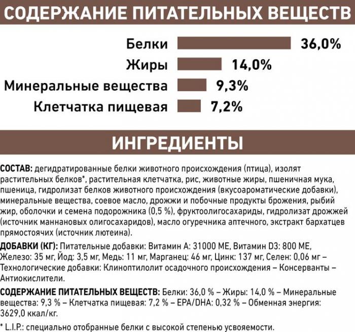 Royal Canin корм для кошек, при проблемах с ЖКТ