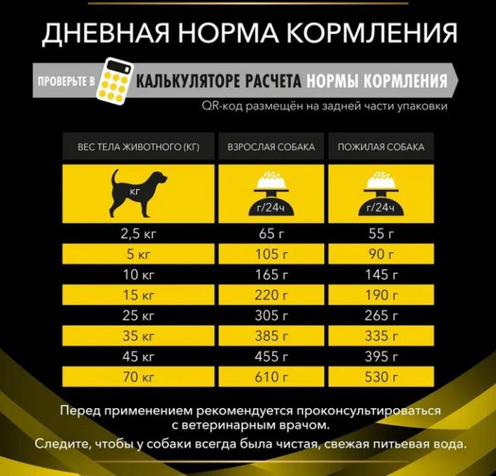 Сухой корм Pro Plan® Veterinary Diets NC NeuroCare для собак всех пород для поддержания функции мозга