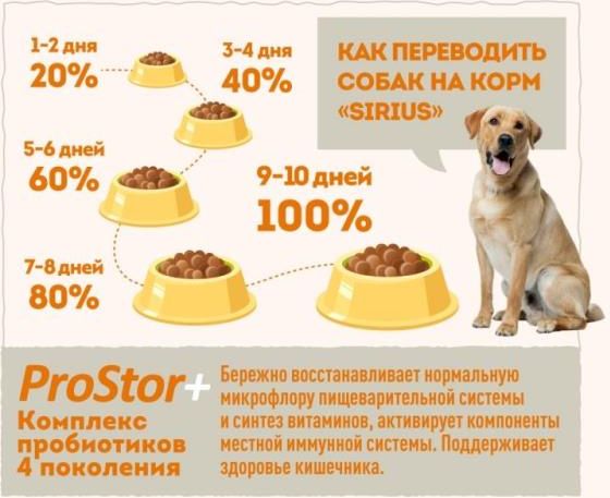 Sirius корм для щенков всех пород, ягненок и рис