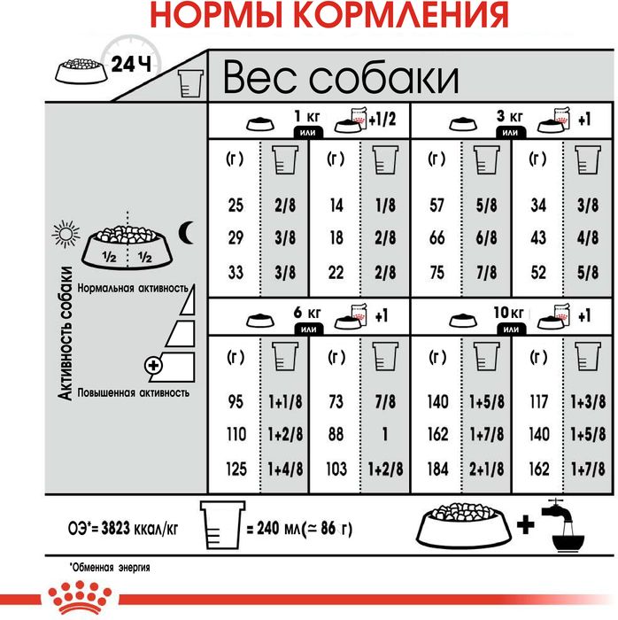 Royal Canin корм для взрослых собак малых пород с чувствительной мочевыделительной системой