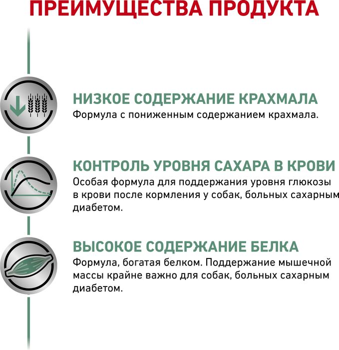 Royal Canin Diabetic лечебный корм для собак при сахарном диабет