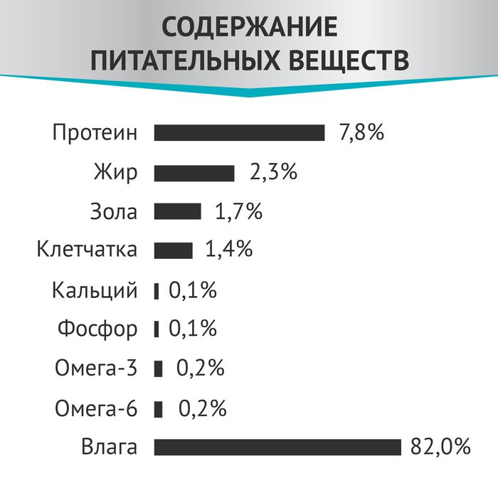 Мираторг Expert влажный корм для кошек, при избыточном весе и ожирении, курица