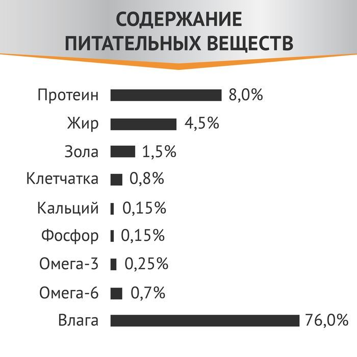 Мираторг Expert влажный корм для кошек, Бережная забота о здоровье печени, курица