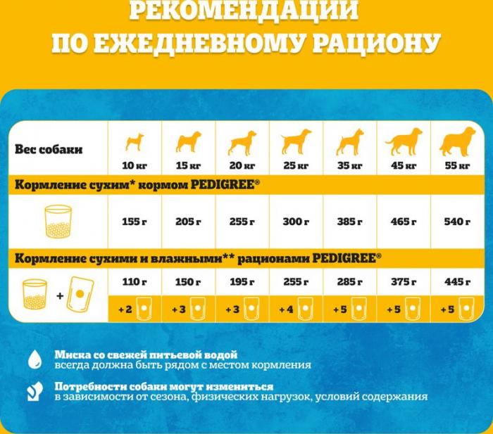 Pedigree влажный корм для собак с ягненком в желе