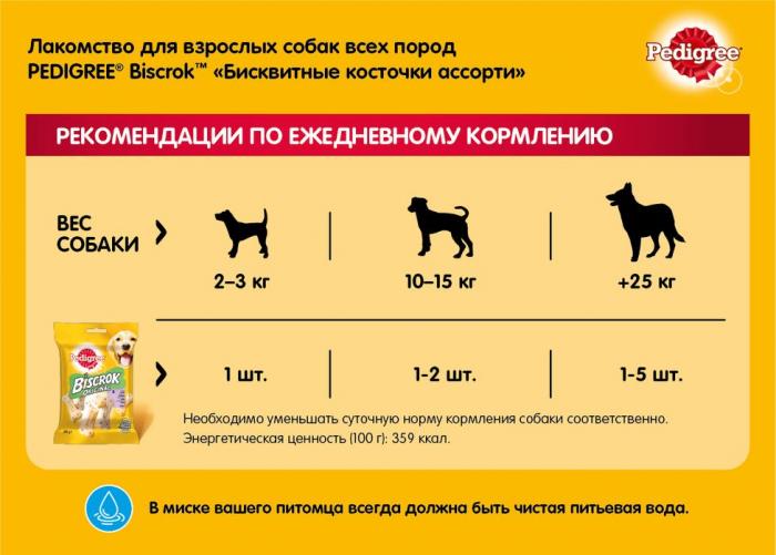 Pedigree Biscrok лакомство для собак ассорти бисквитных косточек