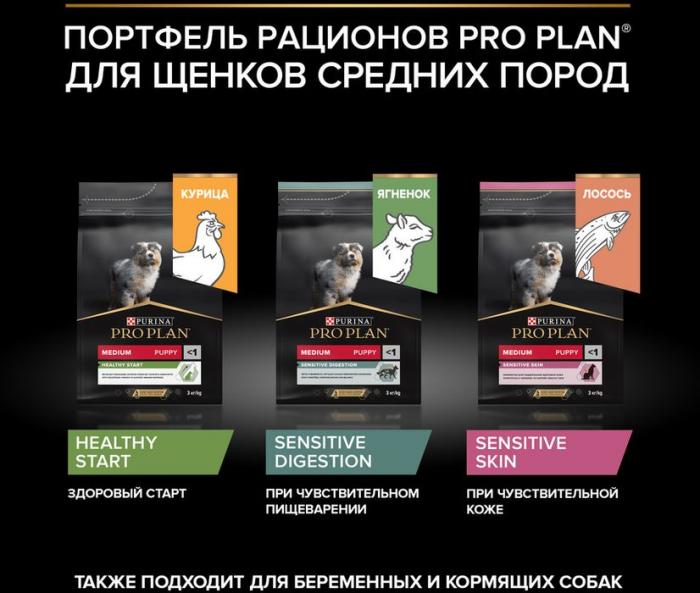 Сухой корм Pro Plan® Sensitive Skin для щенков средних пород с чувствительной кожей, с высоким содержанием лосося