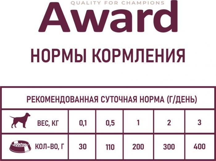 Award влажный корм для щенков от 1 месяца, паштет из индейки с грушей