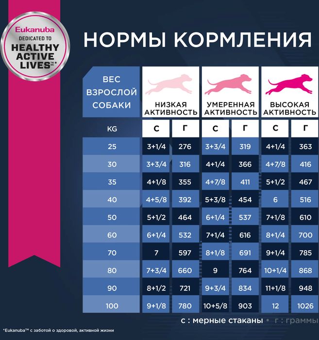 Eukanuba Mature&Senior 6+ Large Breeds сухой корм для собак крупных пород с курицей
