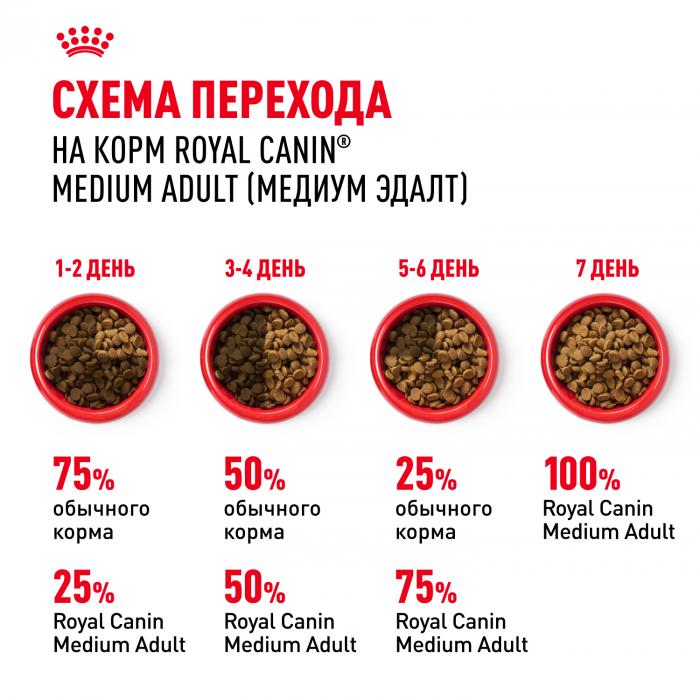 Royal Canin Medium Adult сухой корм для собак средних пород с 12 месяцев до 7 лет