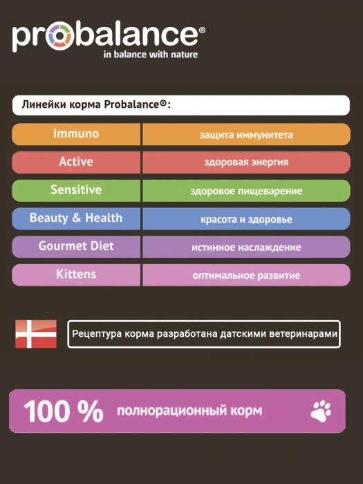 ProBalance сухой корм для котят всех пород, диетический, цыпленок