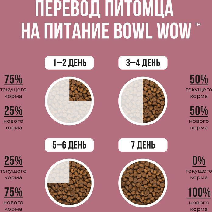 Bowl Wow корм для стерилизованных кошек, с индейкой, курицей и добавлением свеклы