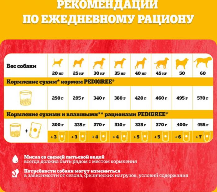 Pedigree сухой корм для собак крупных пород с говядиной, рисом и овощами