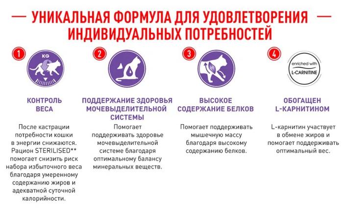 Royal Canin Sterilised 37 сухой корм для стерилизованных кошек и котов