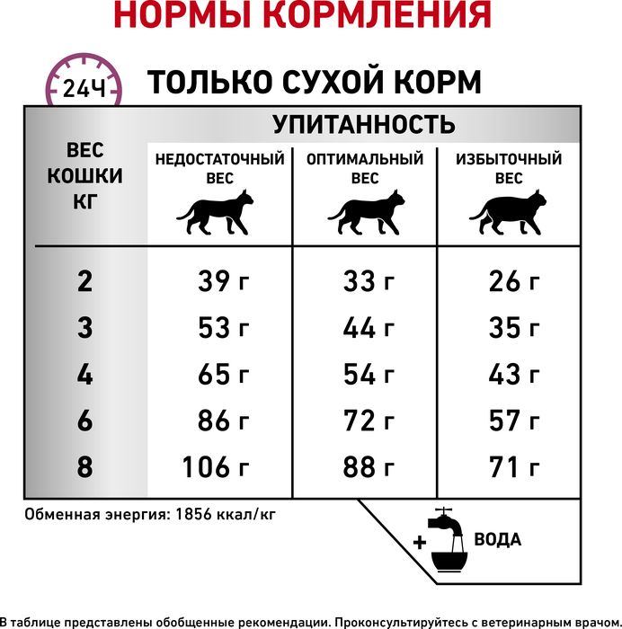 Royal Canin Mobility лечебный корм для кошек при заболеваниях опорно-двигательного аппарата