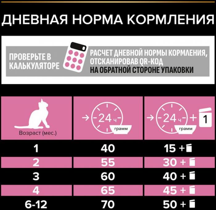 Сухой корм Pro Plan® Kitten Delicate Digestion для котят с чувствительным пищеварением, с высоким содержанием индейки