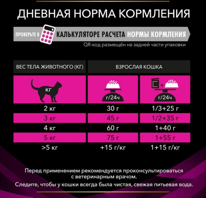 Pro Plan корм для взрослых кошек всех пород при мочекаменной болезни, курица