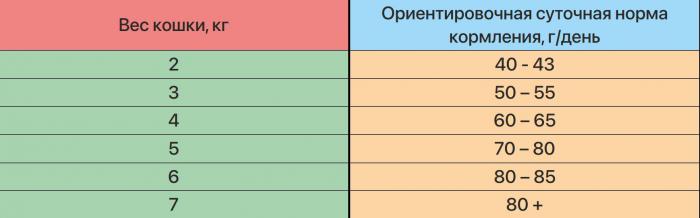 Zillii Sensitive Digestion корм для взрослых кошек, с чувствительным пищеварением, белая рыба