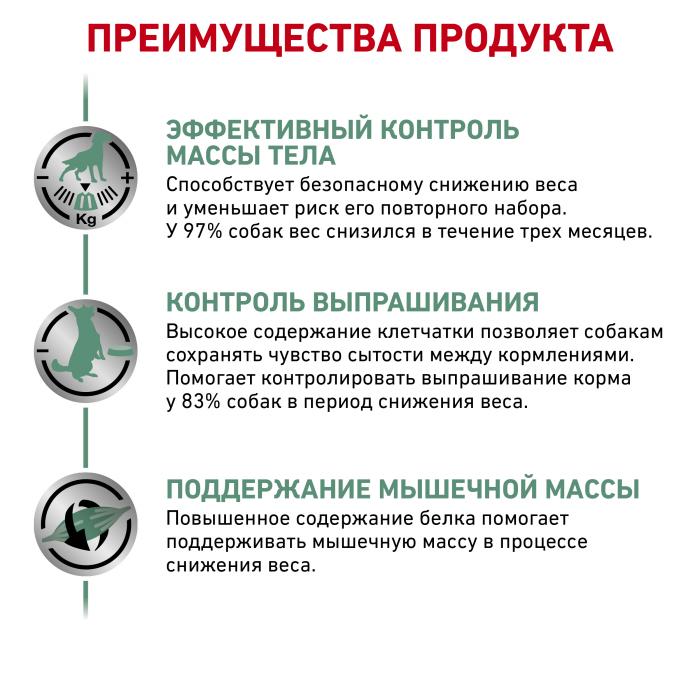 Royal Canin Satiety лечебный корм для собак для контроля избыточного веса