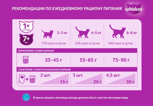 Whiskas корм для пожилых кошек всех пород, подушечки с нежным паштетом, с курицей и индейкой