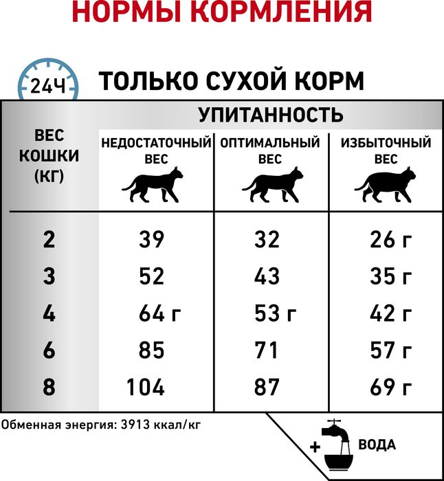 Royal Canin Anallergenic лечебный корм для кошек при лечение дерматита