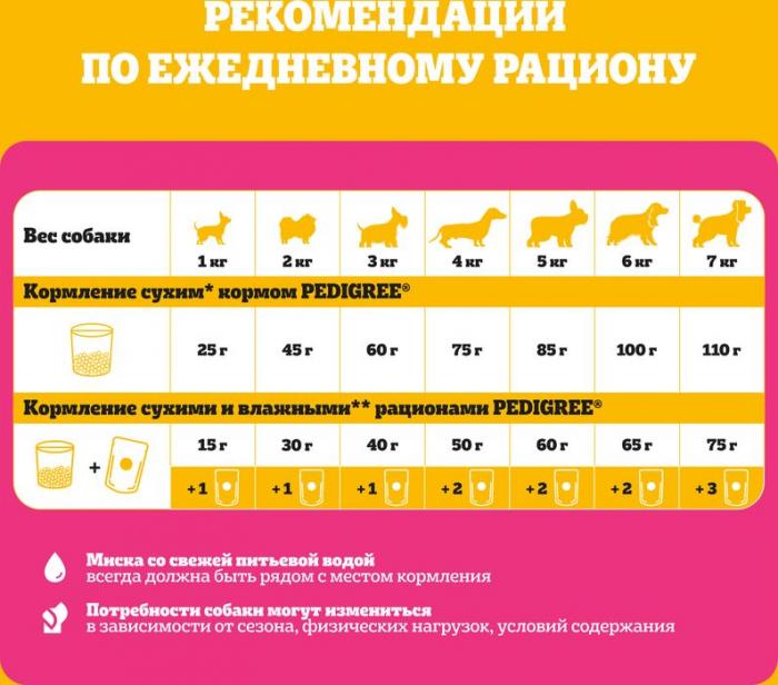 Pedigree корм для взрослых собак миниатюрных пород, говядина