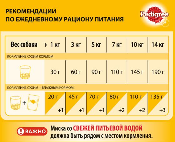 Pedigree набор сухого корма для маленьких пород собак и влажных кормов для взрослых собак с говядиной