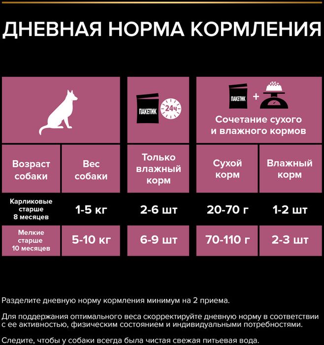 Влажный корм Pro Plan® для взрослых собак мелких и карликовых пород с чувствительной кожей, с лососем в соусе