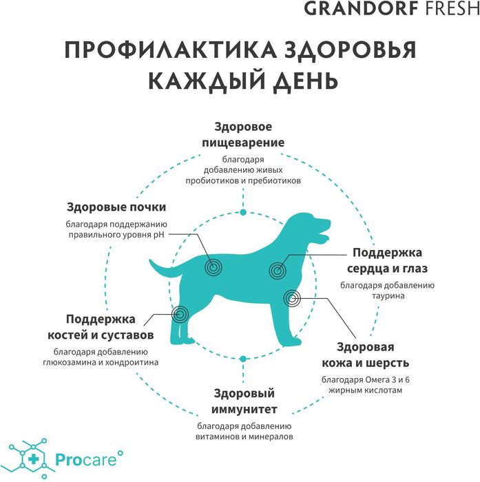 Grandorf Fresh корм для собак средних и крупных пород, беззерновой, с живыми пробиотиками, свежее мясо утки с бататом