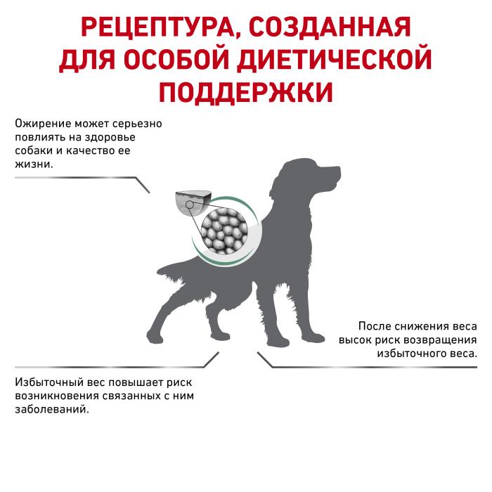 Royal Canin Satiety лечебный корм для собак для контроля избыточного веса