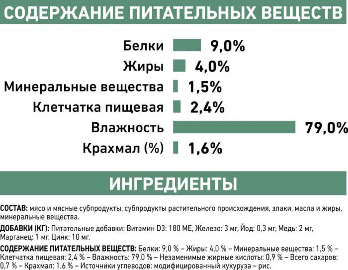 Royal Canin Diabetic лечебный корм для собак при сахарном диабет