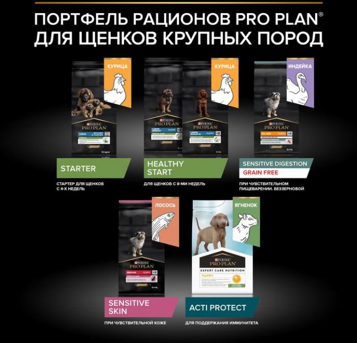 Сухой корм Pro Plan® Starter для щенков крупных пород, с высоким содержанием курицы, Пакет