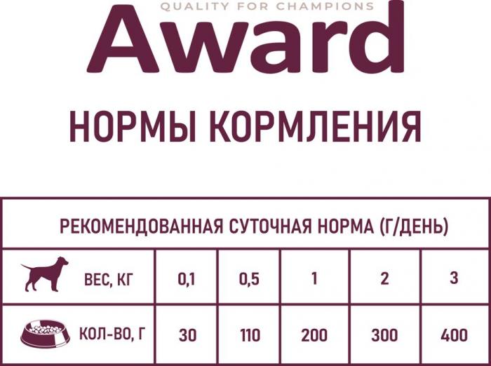 Award влажный корм для щенков от 1 месяца, паштет из телятины с овощами