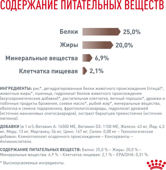 Royal Canin корм для взрослых и пожилых собак всех пород при нарушениях пищеварения