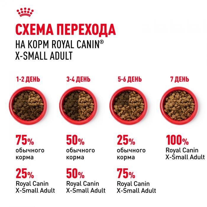 Royal Canin X-Small Adult сухой корм для собак миниатюрных пород