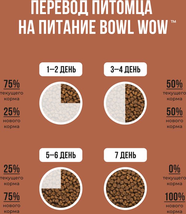 Bowl Wow корм для собак малых пород, с ягненком, индейкой, рисом и добавлением тыквы