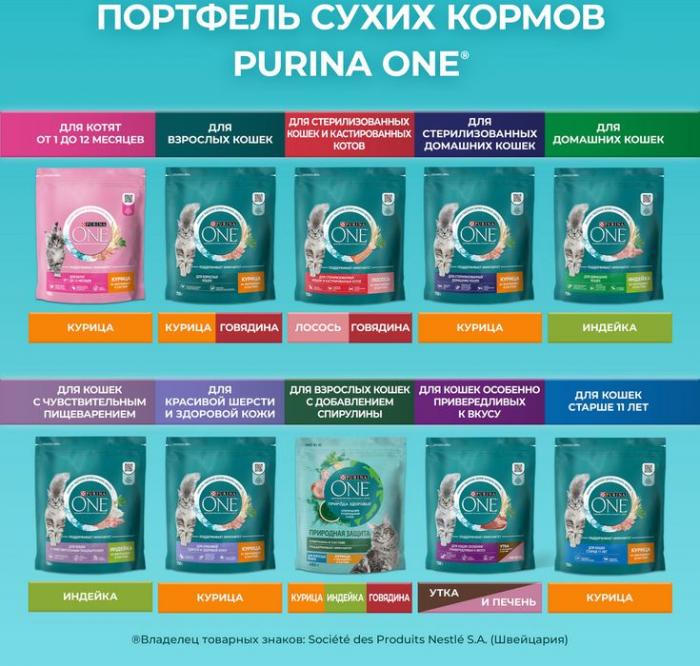 Сухой корм Purina ONE® для стерилизованных кошек и кастрированных котов, с высоким содержанием говядины и пшеницей