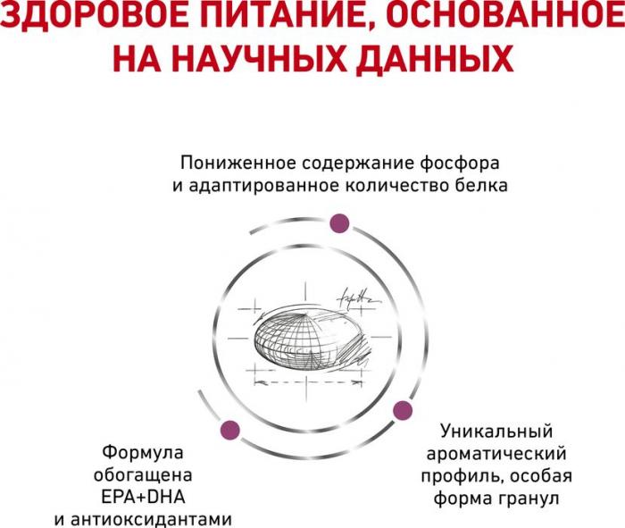 Royal Canin Renal лечебный корм для кошек с хронической почечной недостаточностью