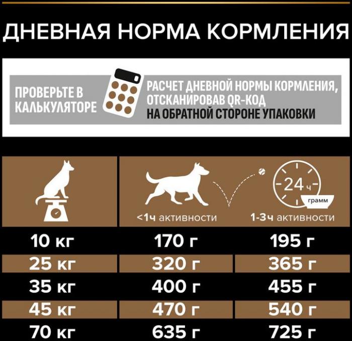 Сухой корм Pro Plan® Duo Delice для взрослых собак средних и крупных пород, с высоким содержанием говядины
