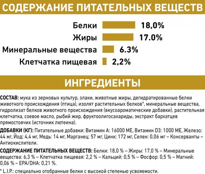 Royal Canin Urinary S/O лечебный сухой корм для собак при заболеваниях мочевыделительной системы