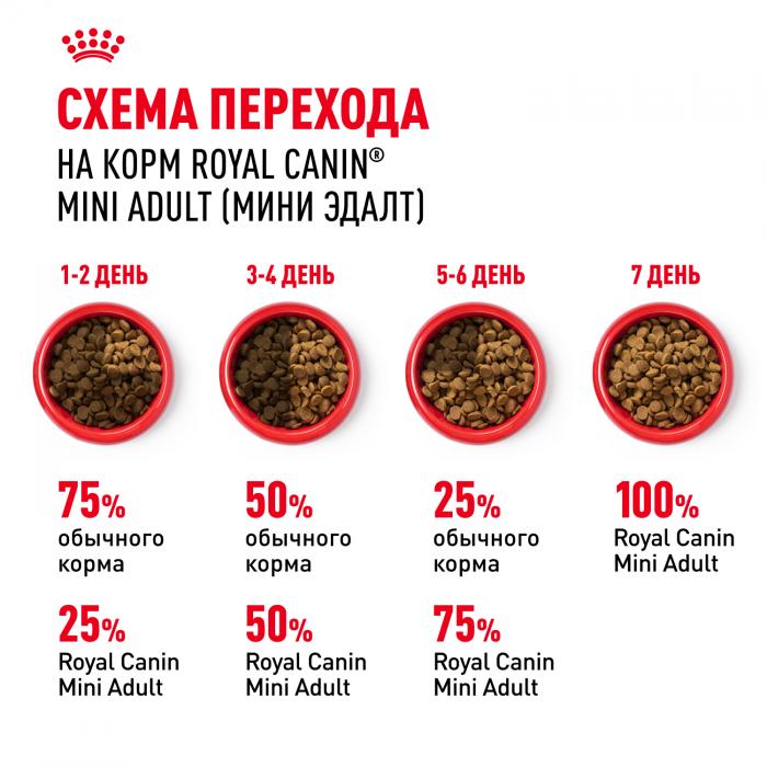 Royal Canin Mini Adult сухой корм для собак мелких пород