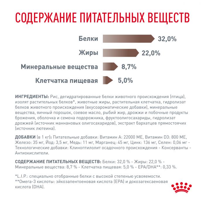 Royal Canin Gastro Intestinal лечебный сухой корм для кошек при нарушениях пищеварения
